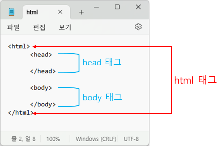 html 문서의 기본 형식