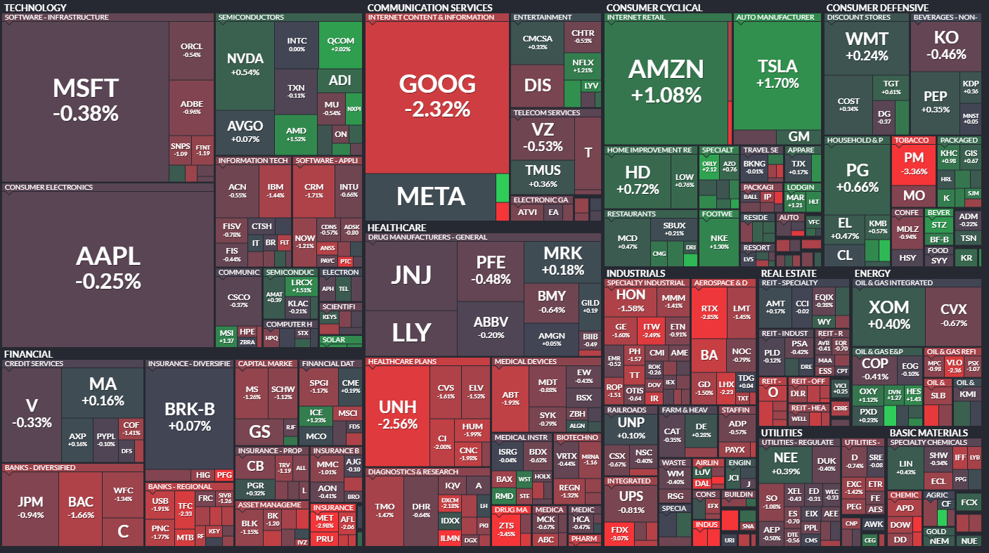  7월13일 미국주식 S&P500 상승률 상위 종목 TOP 100