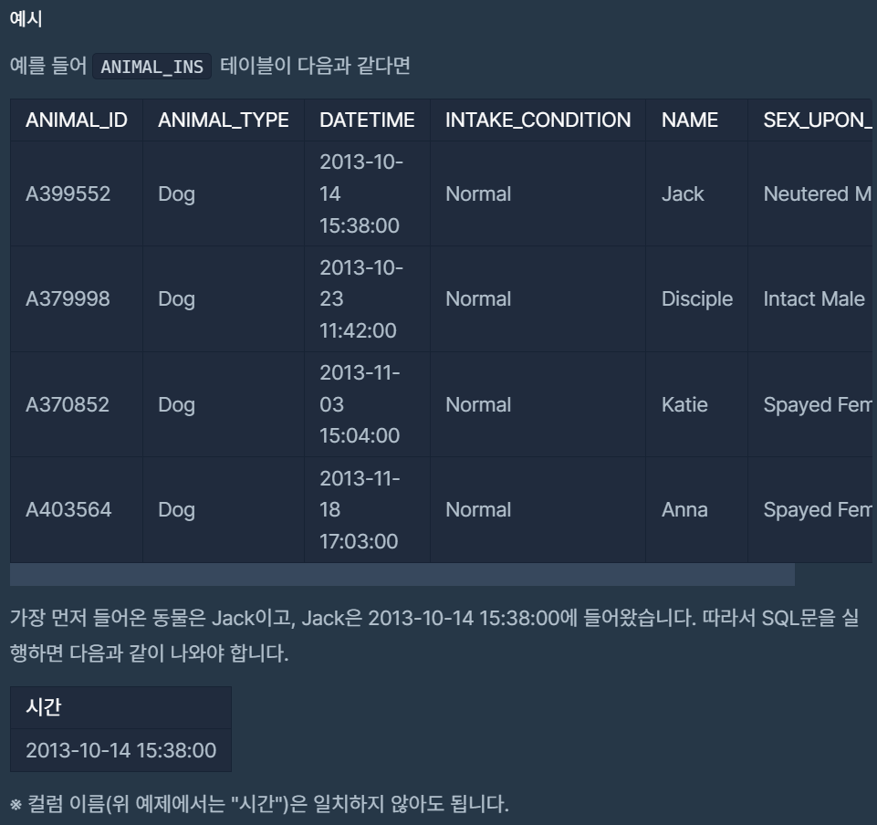 ✈️ SQL Programmers Level 2 - 36 Solved - 007. 가격이 제일 비싼 식품의 정보 출력하기 / 008. 최솟값 구하기 / 009. 동물 수 구하기 ✈️ SQL Programmers Level 2 - 36 Solved - 007. 가격이 제일 비싼 식품의 정보 출력하기 / 008. 최솟값 구하기 / 009. 동물 수 구하기