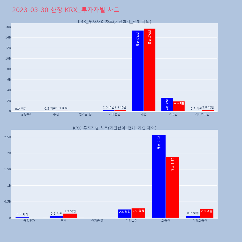 한창_KRX_투자자별_차트