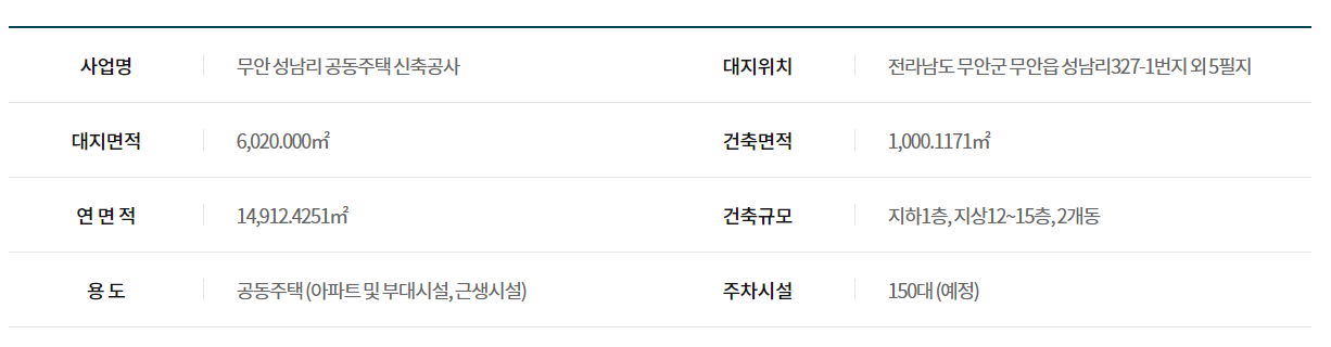  무안 승원팰리체 더클래스 입주자모집 공고문
