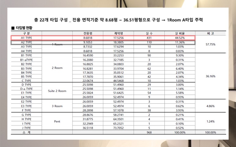 생활형 숙박시설 분양정보 체스터톤스 속초 6