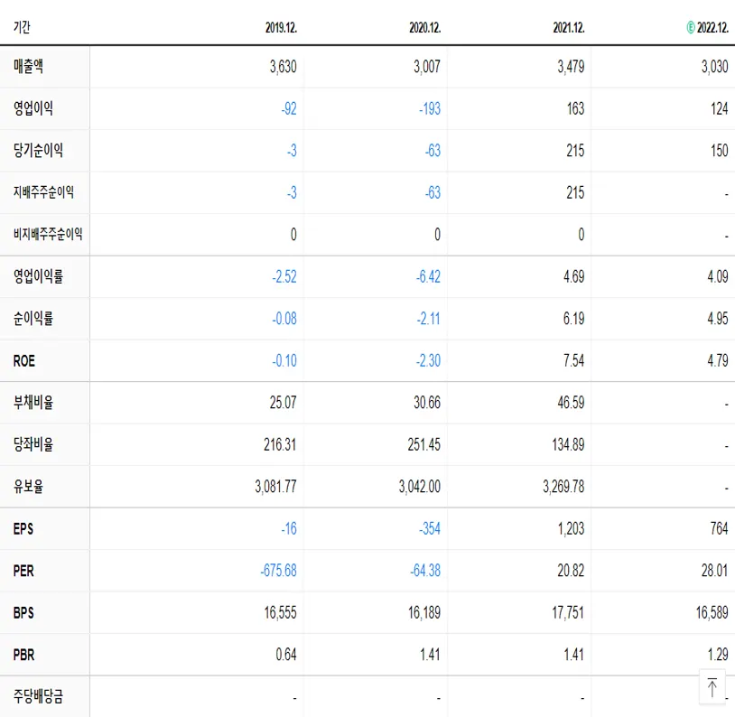 자화전자 재무제표