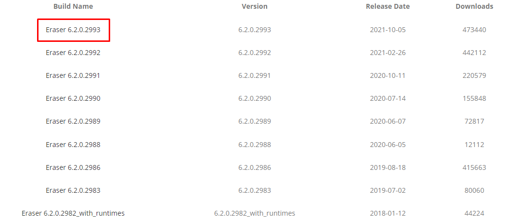 Eraser 6.2.0.2993