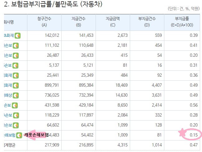  캐롯자동차보험 캐롯퍼마일 자동차보험 캐롯손해보험