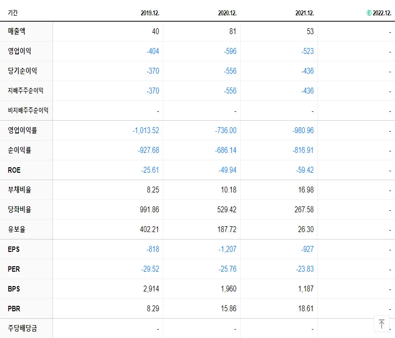 에이비엘바이오 재무제표