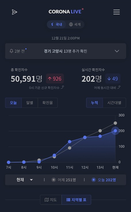  실시간 코로나 확진자수 확인방법 (코로나 라이브)