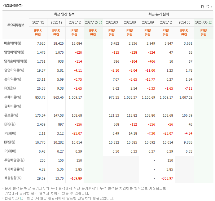 다올투자증권_실적