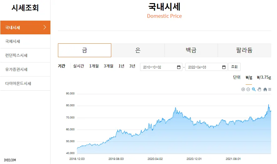 한국거래소 금 국내 시세 챠트