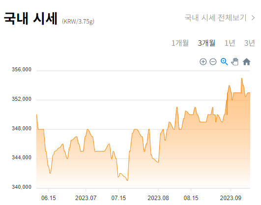 국내 금시세 그래프