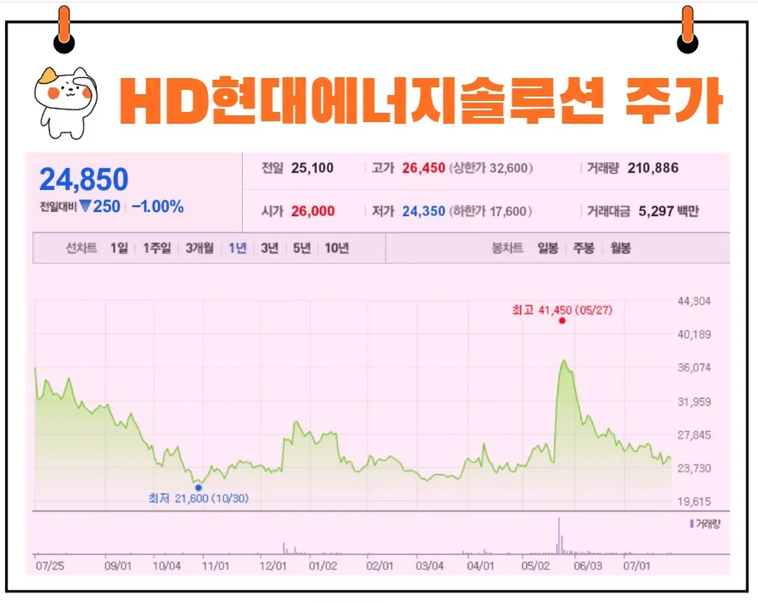 HD현대에너지솔루션 주가