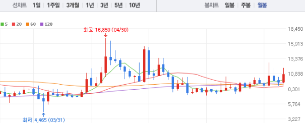 노루페인트 주가 전망 목표주가