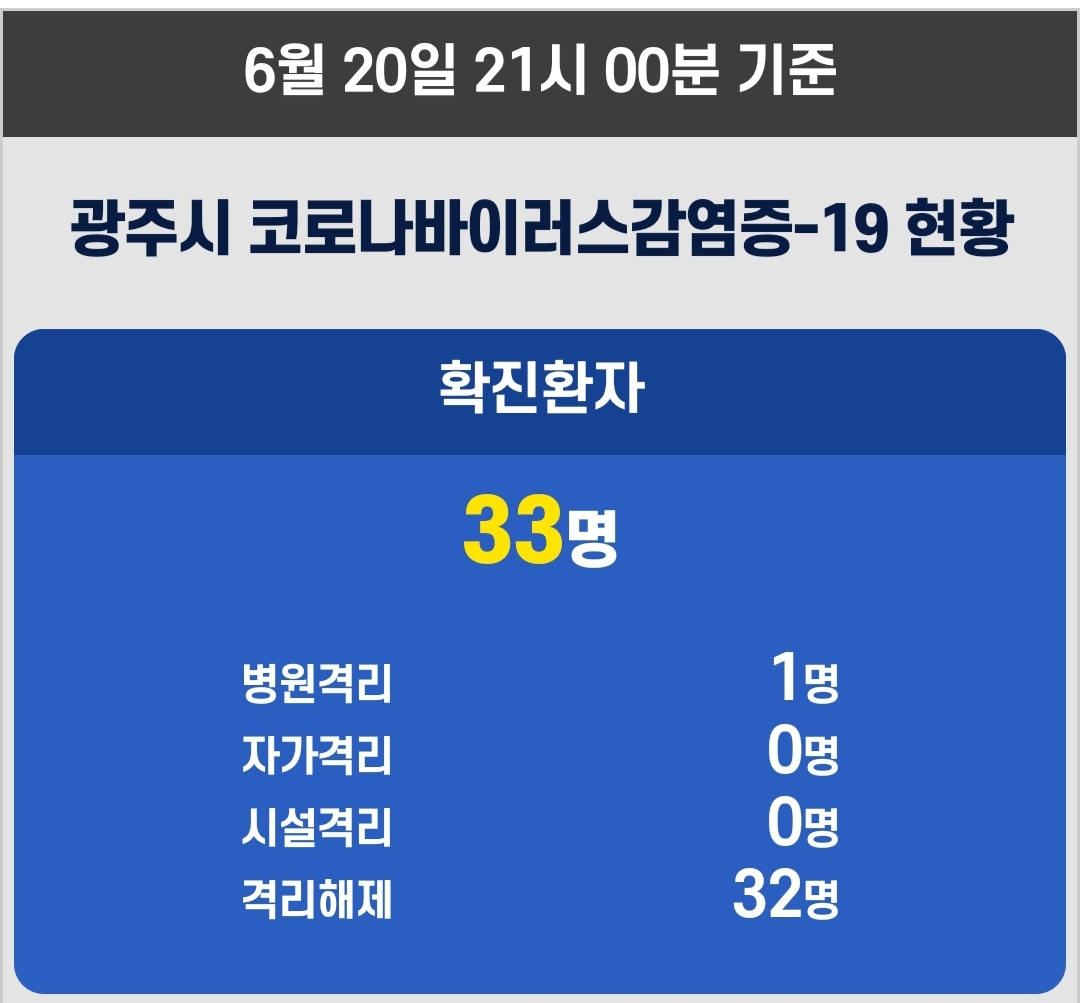  광주시 33번 일곡동 코로나19 확진자 동선