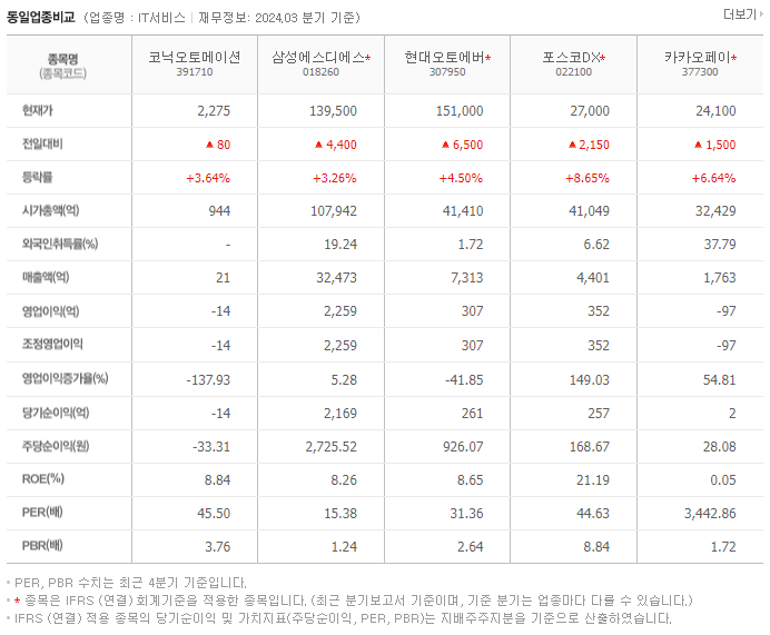 코닉오토메이션_동종업비교자료