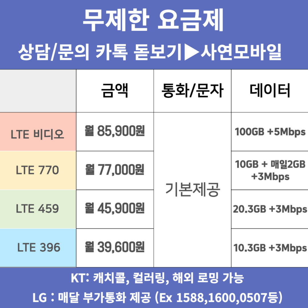 유심을 구매하기전에 케이티와 엘지를 비교하고 사용하세요