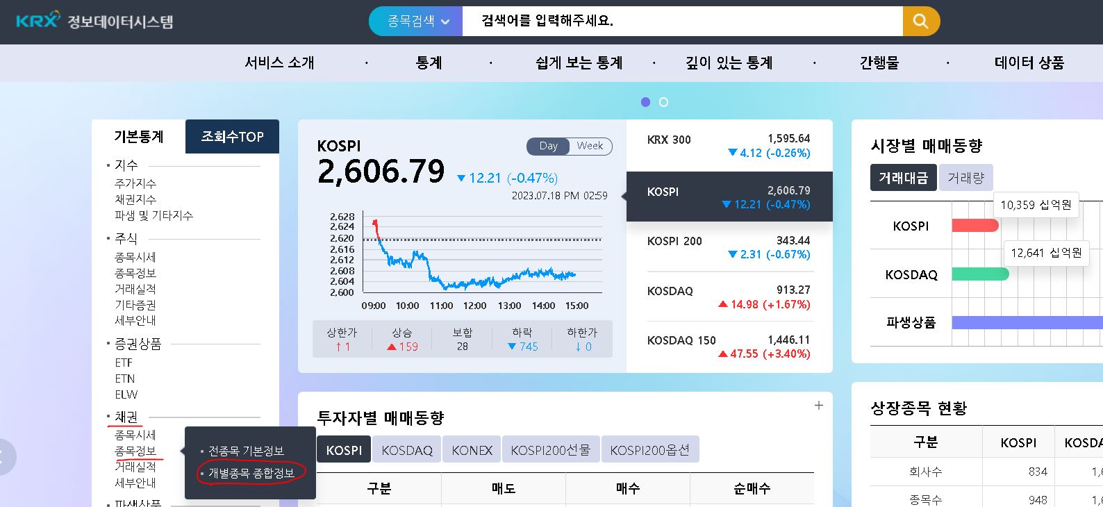 채권