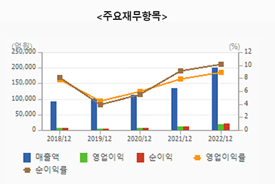 2차전지 관련주 대장주 저평가