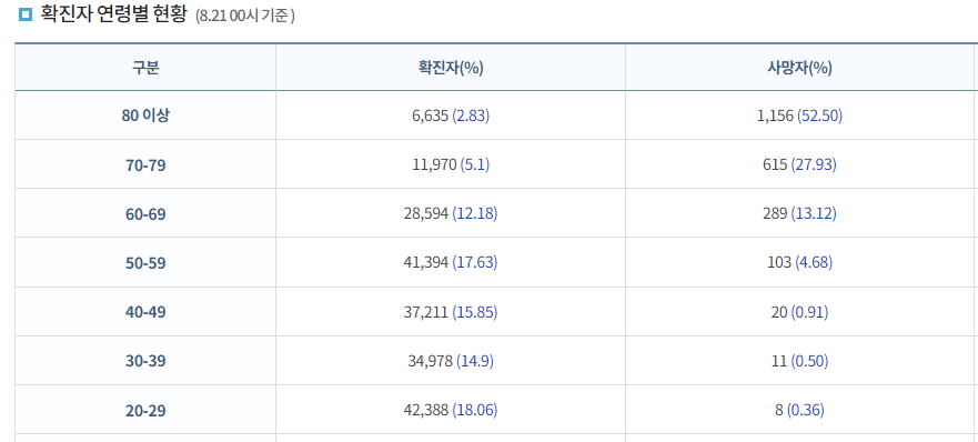   뚜뚜월드