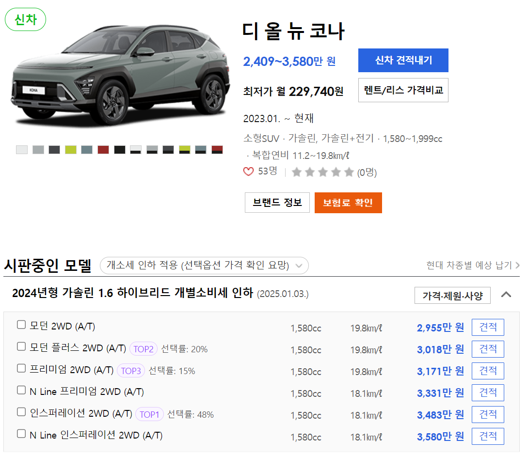 2025 코나 하이브리드 중고차 가격 시세