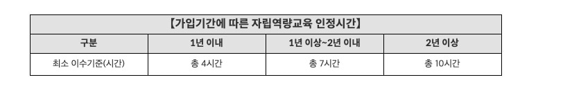 2024년 유사 자산 형성 사업 지원 복지 로 청년 내일 희망 저축 계좌 신청안내 및 조건(feat 청년 자산 형성) - 2024년 유사 자산 형성 지원 사업 청년 내일 저축 계좌 신청방법 및 조건안내 - 자립역량교육 이수 2024년-유사-자산-형성-사업-지원-복지-로-청년-내일-희망-저축-계좌 신청안내-및-조건(feat 청년 자산 형성)