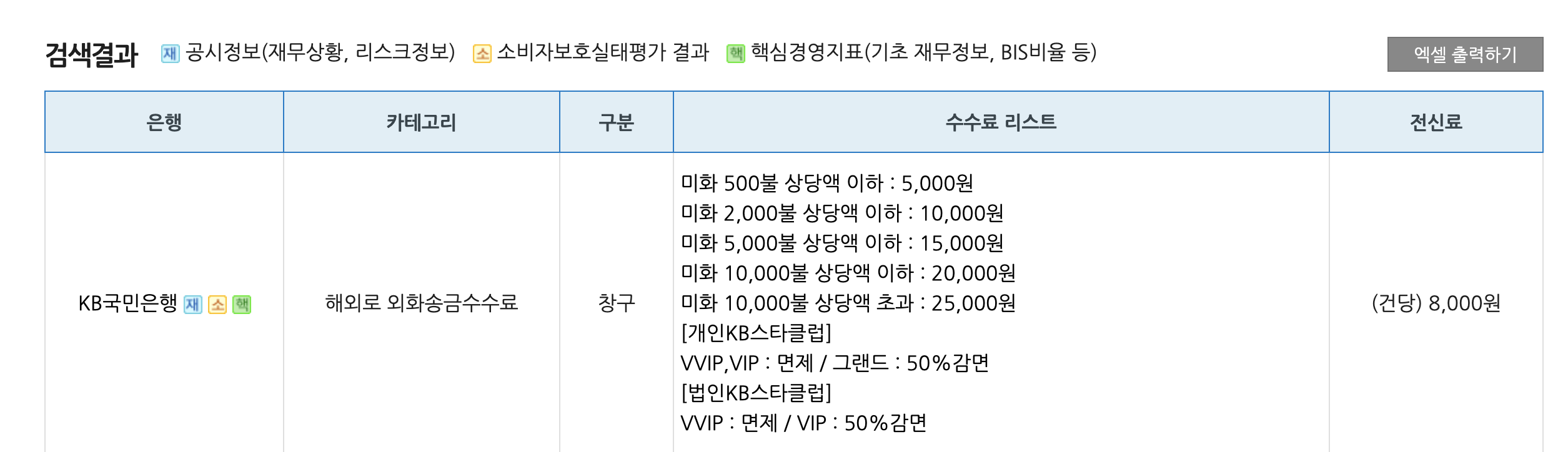 KB국민은행외화통장_해외로외화송금수수료