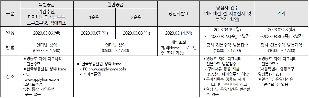 영등포자이디그니티-19