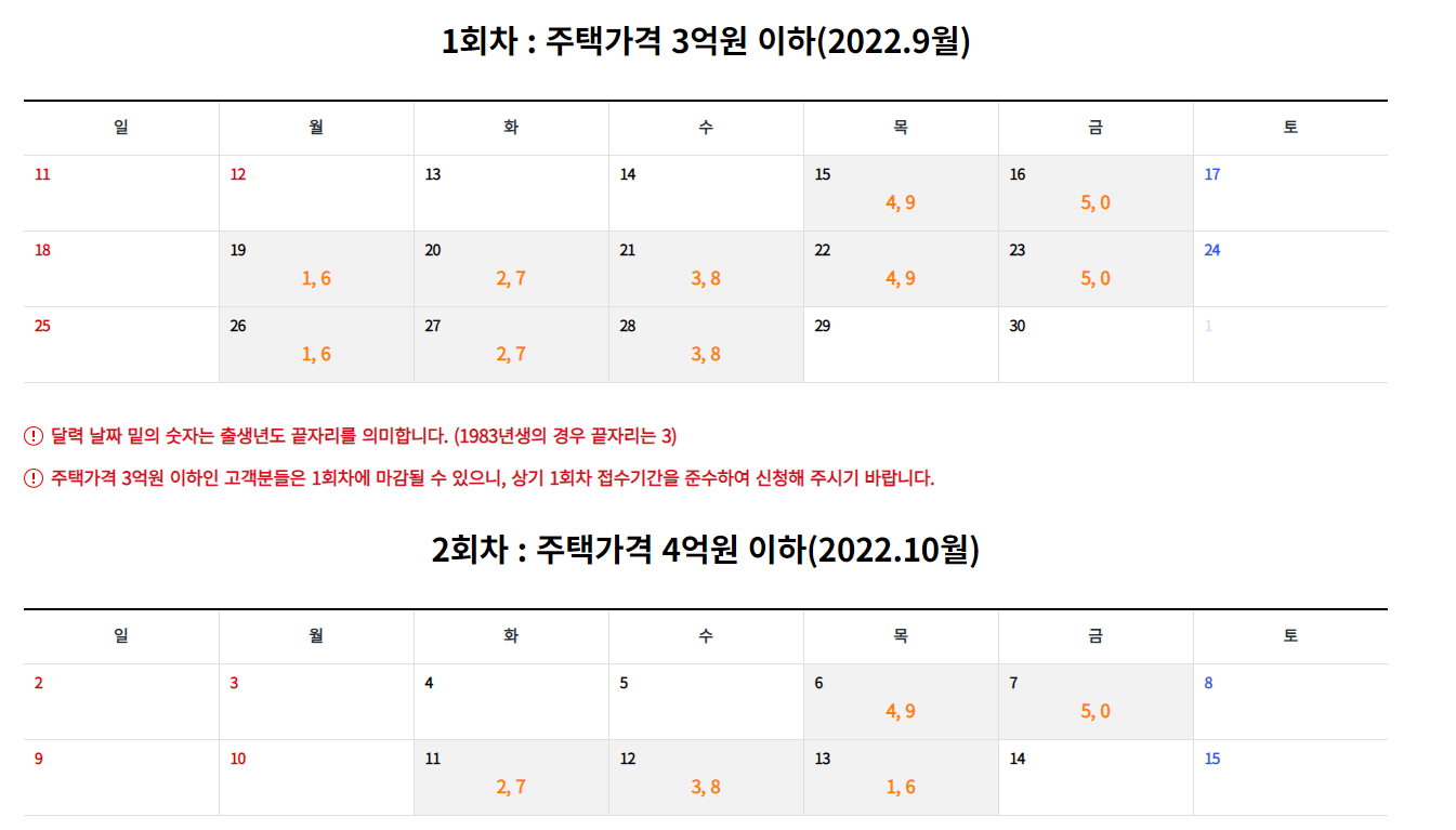  안심전환대출 자격 및 신청 방법 정리! 고정 금리로 상환하자!