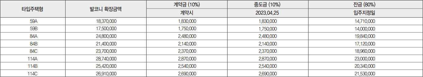 더파크-비스타-데시앙-발코니-확장공사비