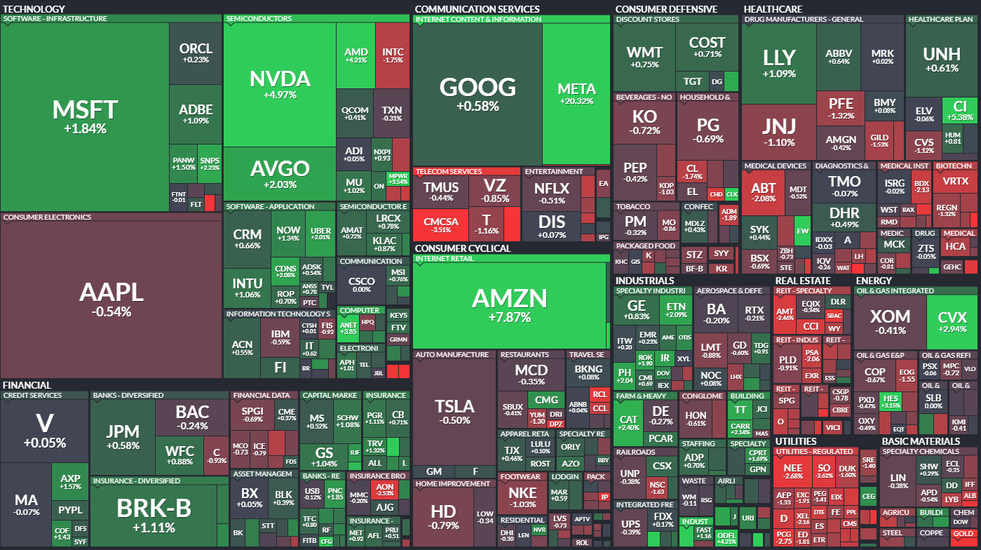 24.2.2 S&P500 퍼퍼먼스