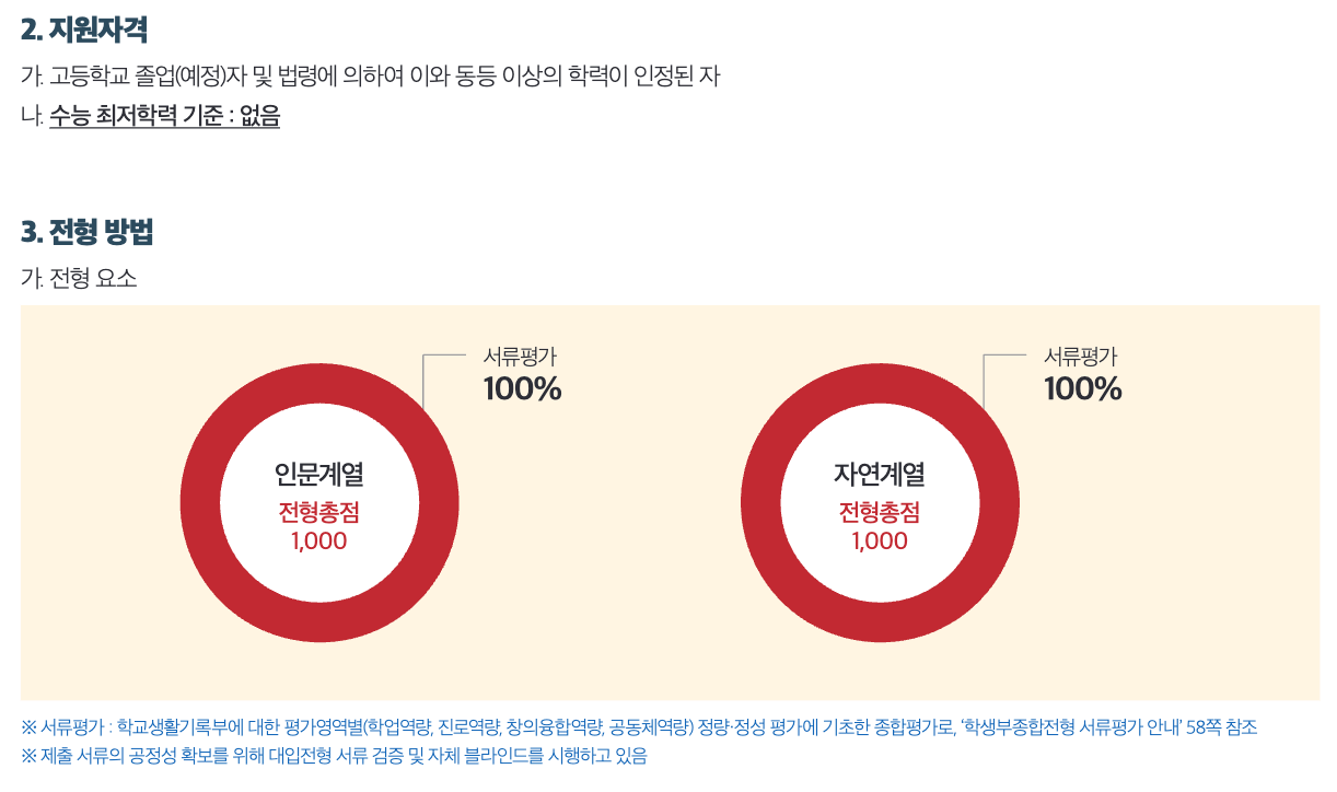 세종대 수시 서류형 수능최저