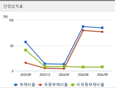 루닛 주가 안정성