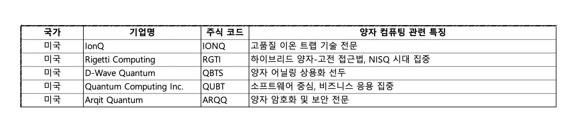양자컴퓨터전문 상장기업 특징 정리