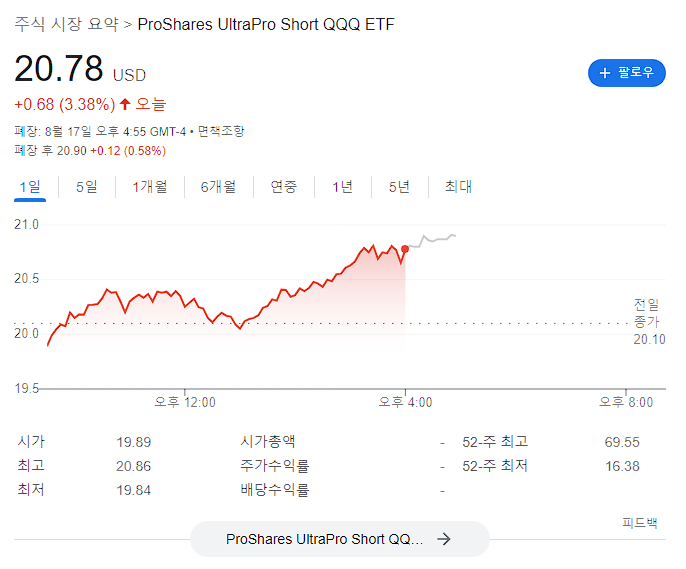  SQQQ 투자자의 삶 '욕심'