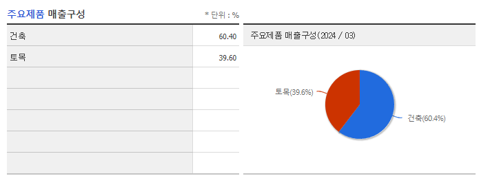 남화토건_주요제품