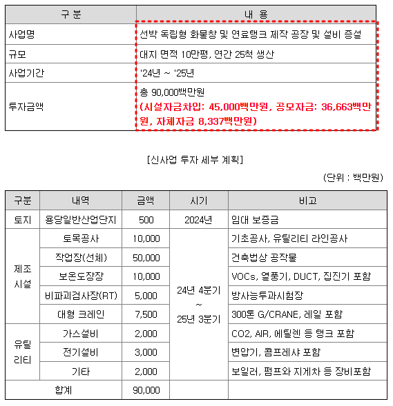 현대힘스 신사업 현황