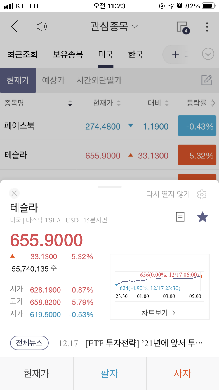  테슬라 주가 2020년 12월 18일