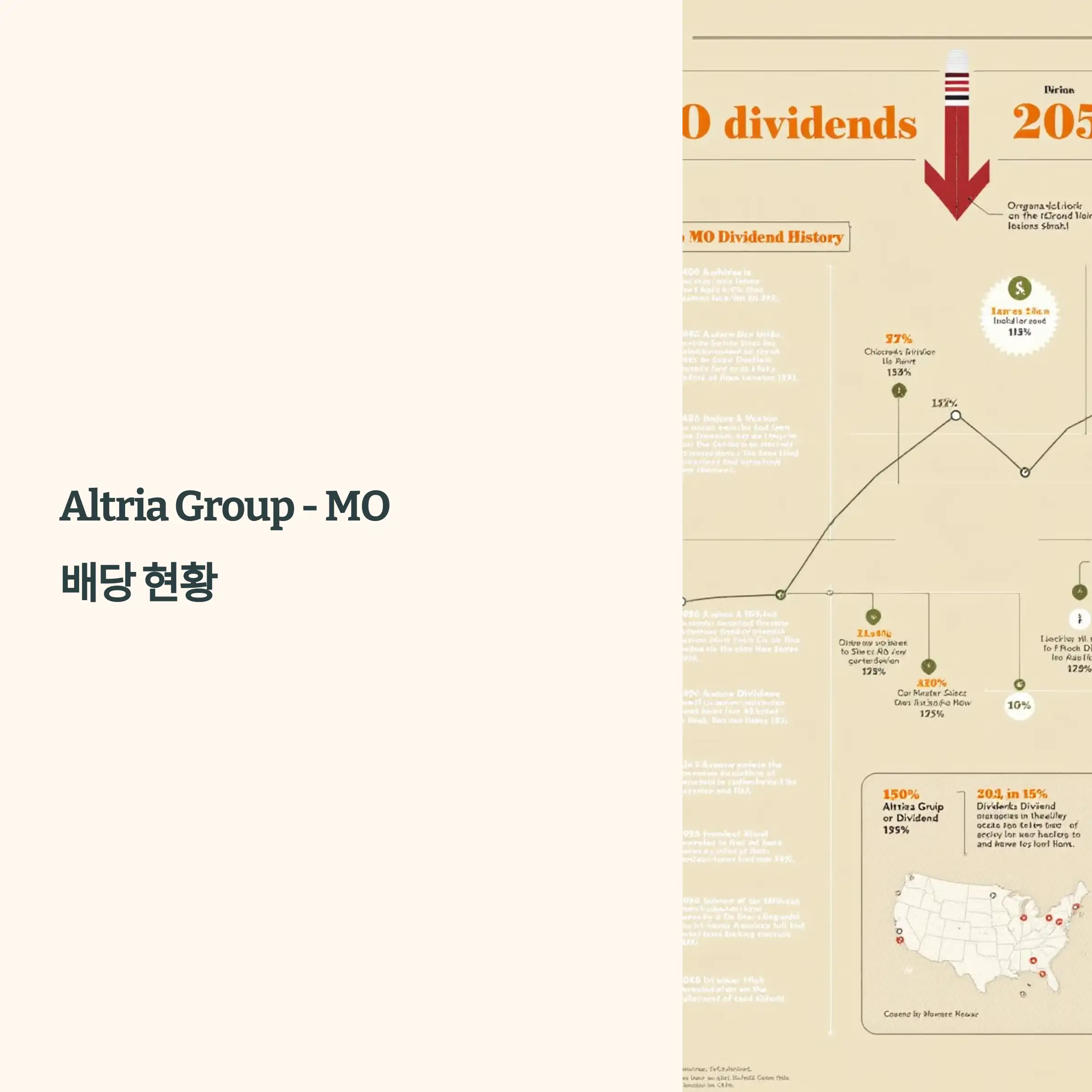 Altria Group - MO 배당 현황 : 배당금, 수익률, 지급일, 배당이력