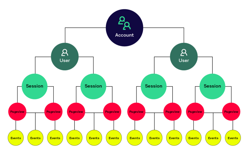  data structure heap