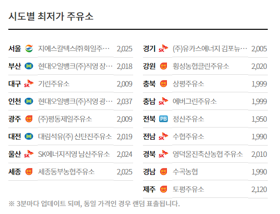 중도석유(주) 대덕주유소 이미지