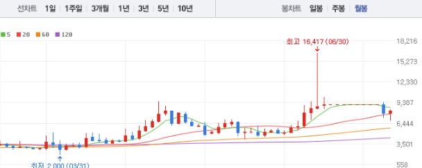 백광산업 주가 전망 목표주가