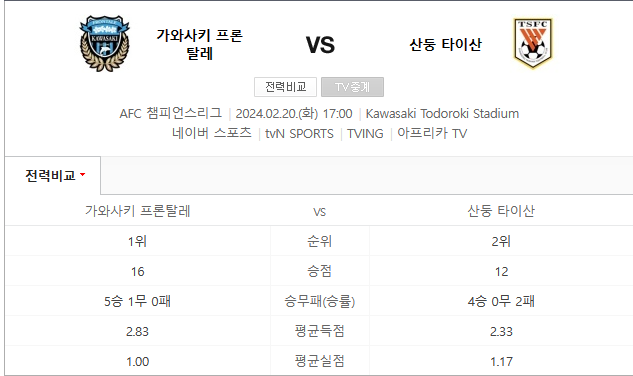  (2024년 2월 20일 AFC챔스) 가와사키 산둥 타이산 해외축구분석