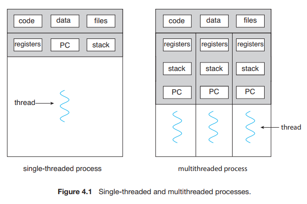 [TIL][Project 1] process & thread in PintOS + Alarm Clock — Develop day ...