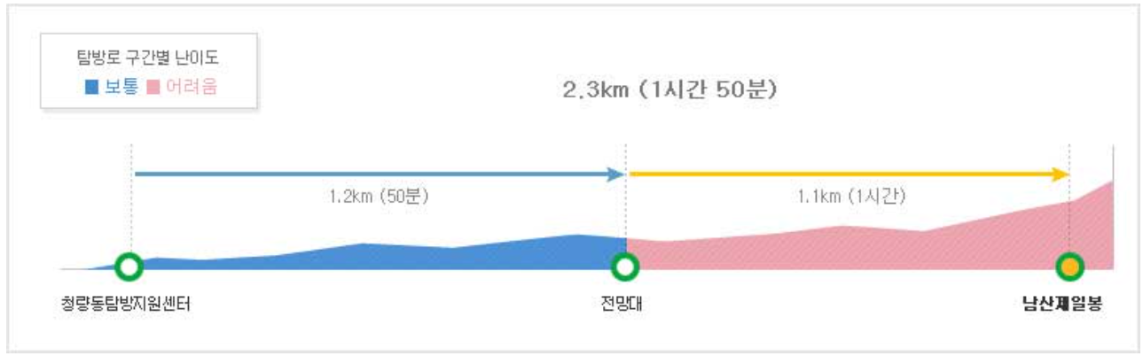 가야산 등산코스 지도