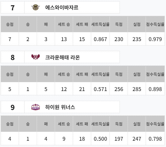 PBA 팀리그 순위 3