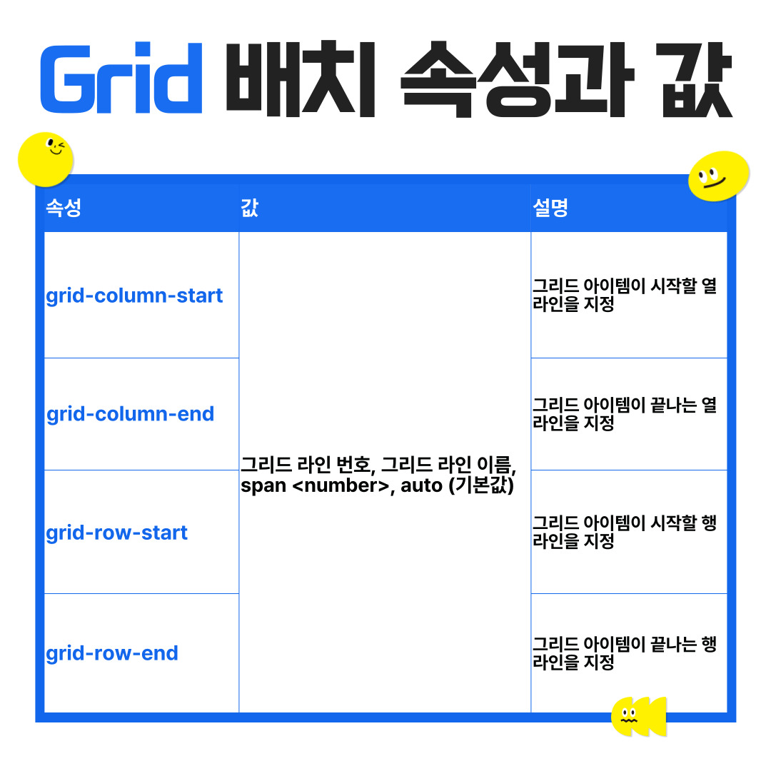 css3 grid