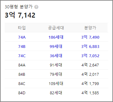 엘리프 아산탕정 아파트 분양정보