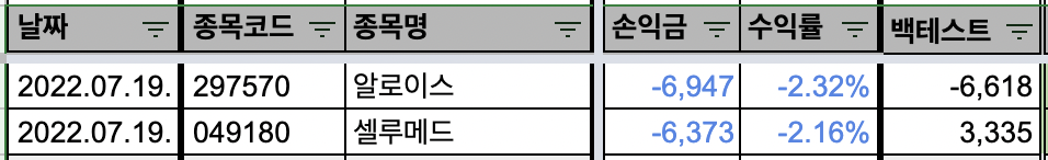 자동매매 백테스트 주식자동매매 검색식자동매매 조건식자동매매 자동매매수익률 시스템트레이딩 시스템매매 자동매매일지