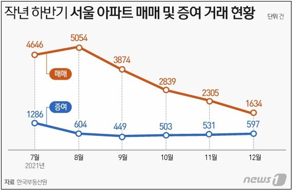  서울 아파트는 지금 증여 붐...왜 ㅣ 18년째 위헌 논란 종부세