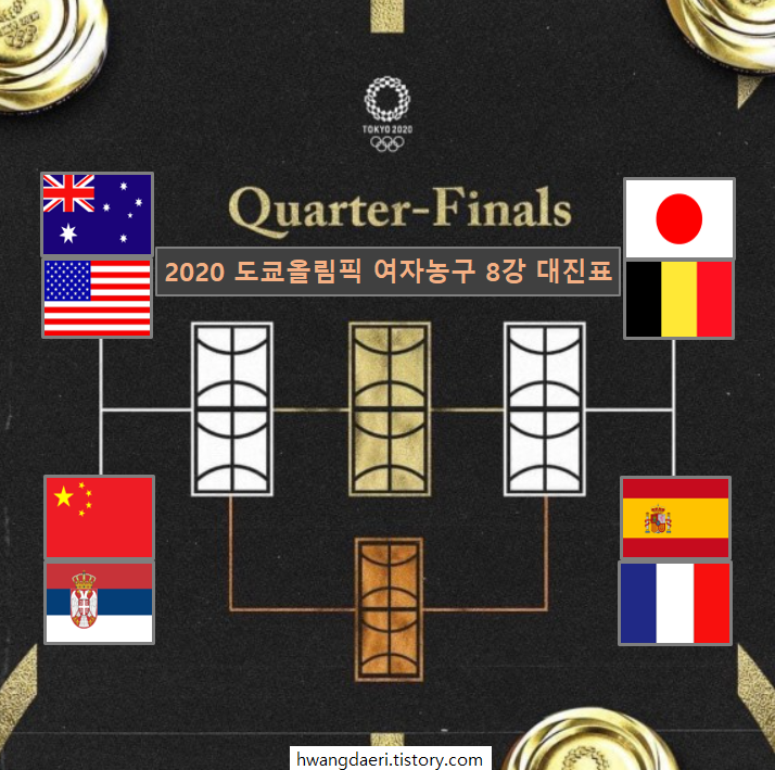  도쿄올림픽 여자농구 8강 대진표 완성 - 누가 우승 할까?