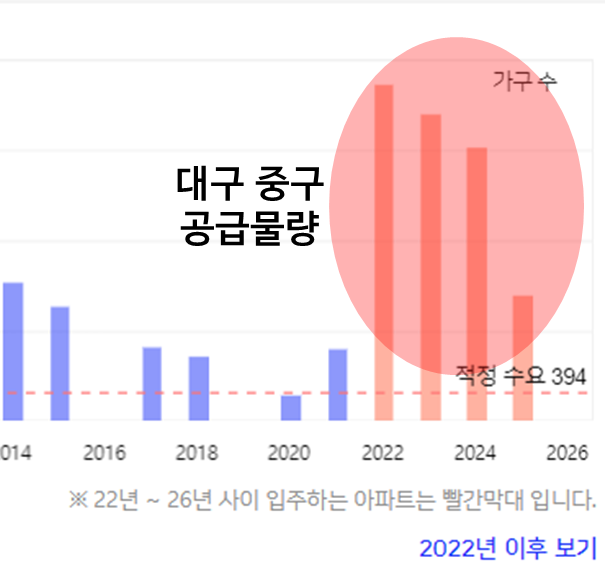 대구중구인구